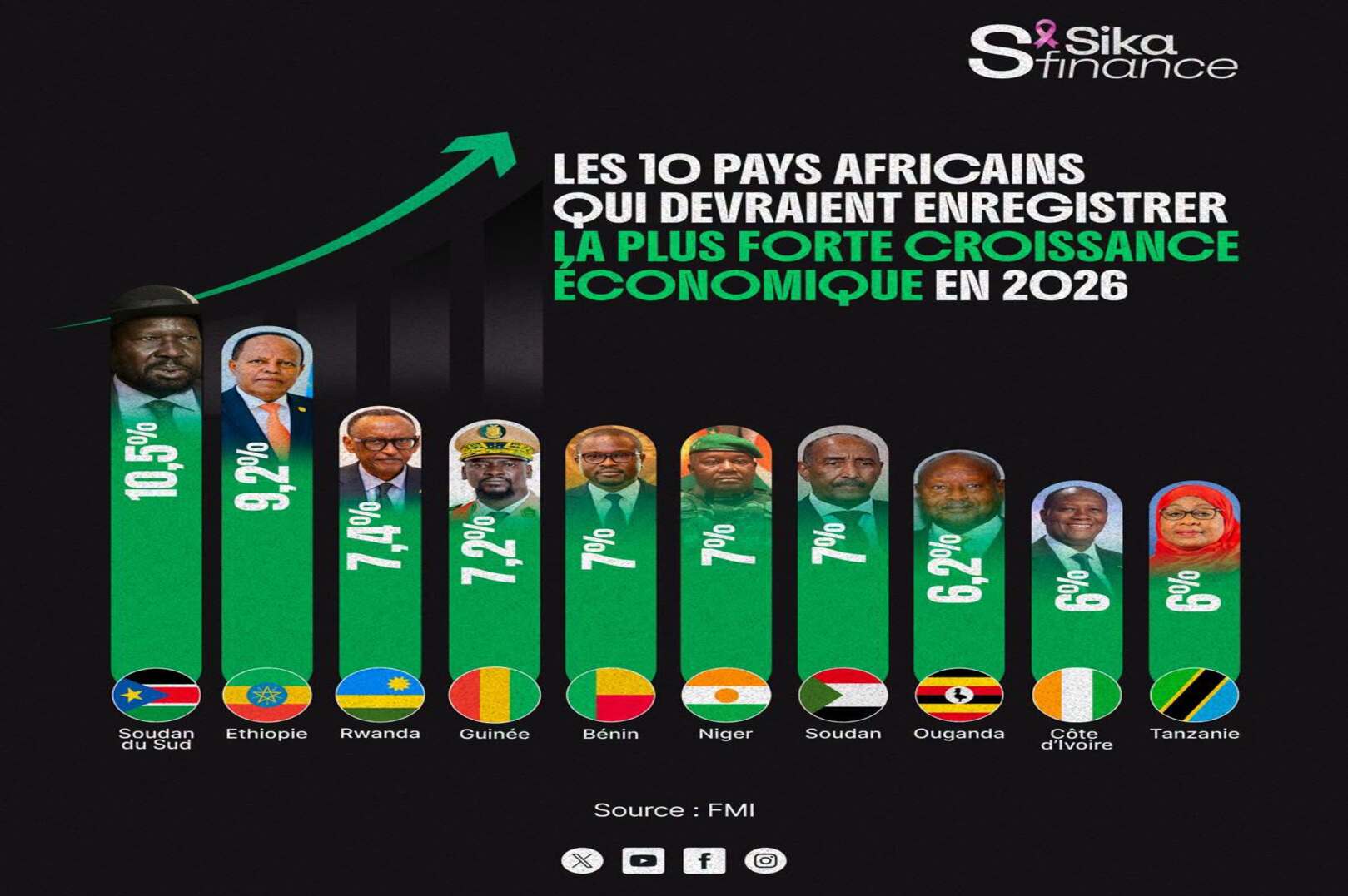 Oil, Gold and Iron Ore: Natural Resources Drive Growth Prospects in African Economies